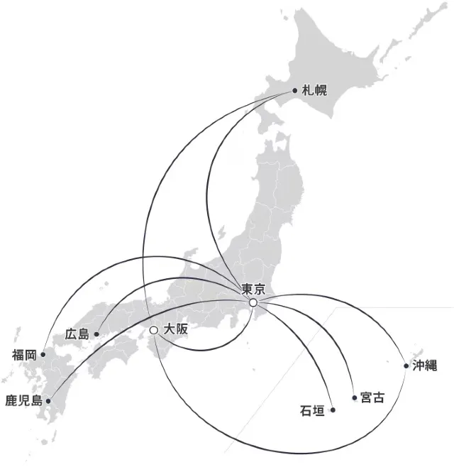 導入路線