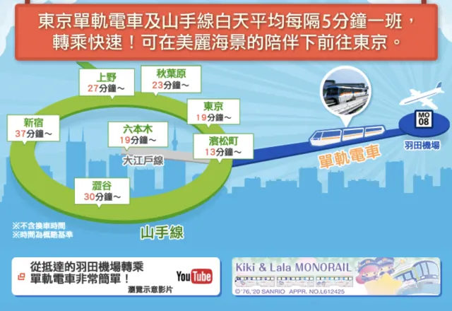 東京單軌列車
