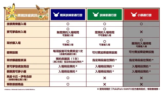 門票與體驗方式
