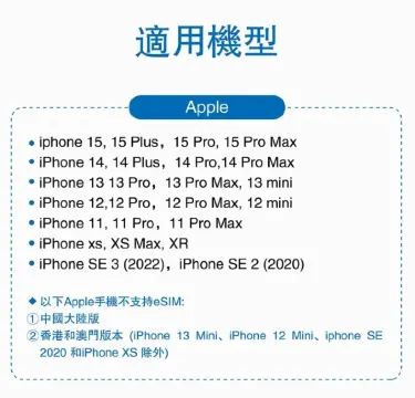 手機是否兼容大陸 eSIM iphone
