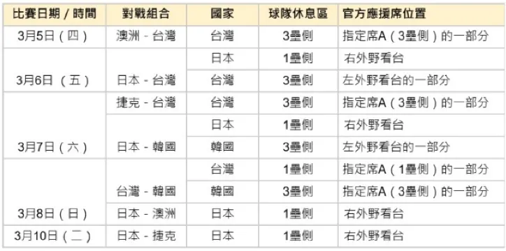 2026經典賽官方應援區