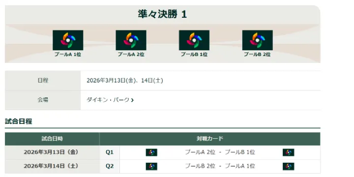 WBC 2026 準々決勝ラウンド