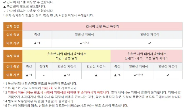 간사이 교통패스
