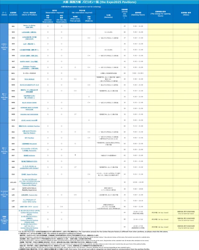 パビリオンの営業時間