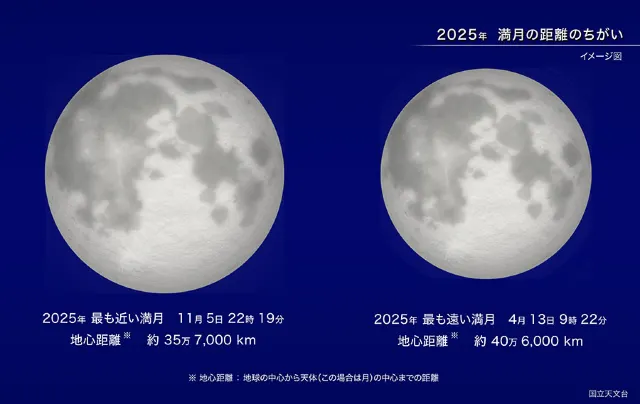スーパームーン2025