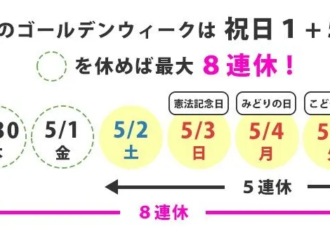 日本黃金周時間