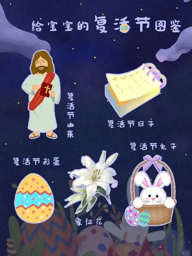 復活節的象徵
