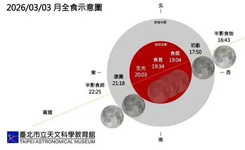 台北市立天文教育館