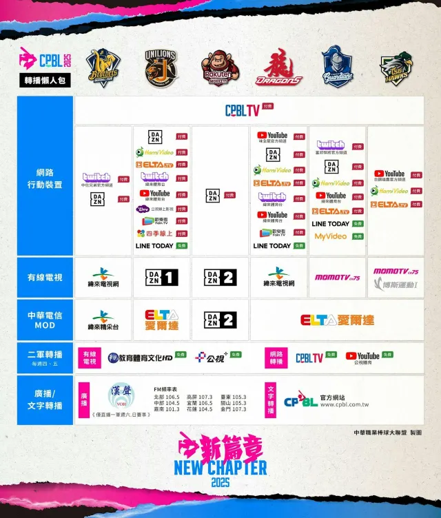 中華職棒賽程 2025