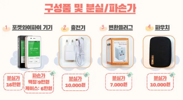 베트남 와이파이 도시락
