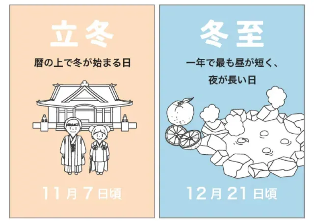 立冬と冬至の違い