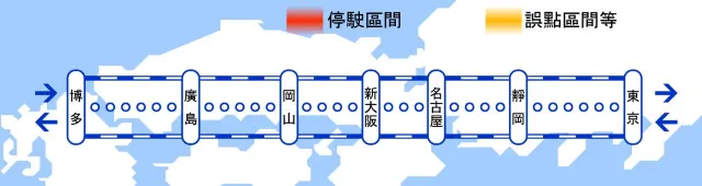 東京到大阪新幹線路線