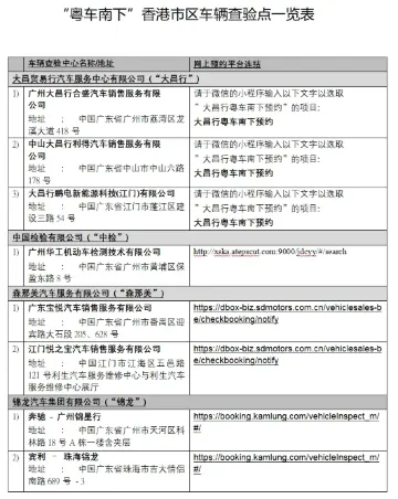 粵車南下 內地車輛查驗中心