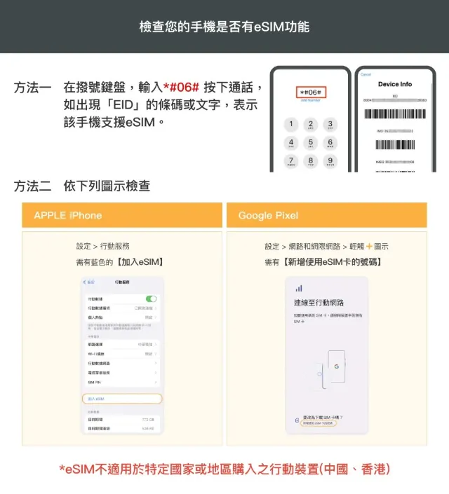 台灣 eSIM