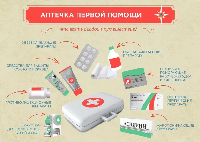 Аптечка первой помощи