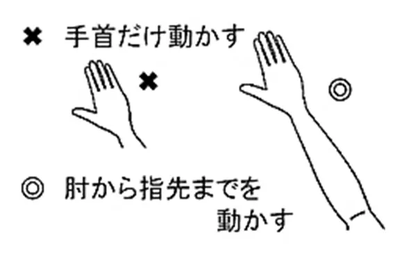 腕の使い方