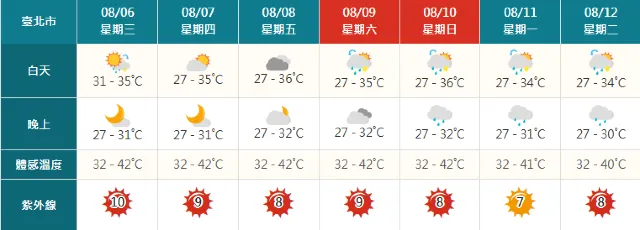 台北立秋天氣