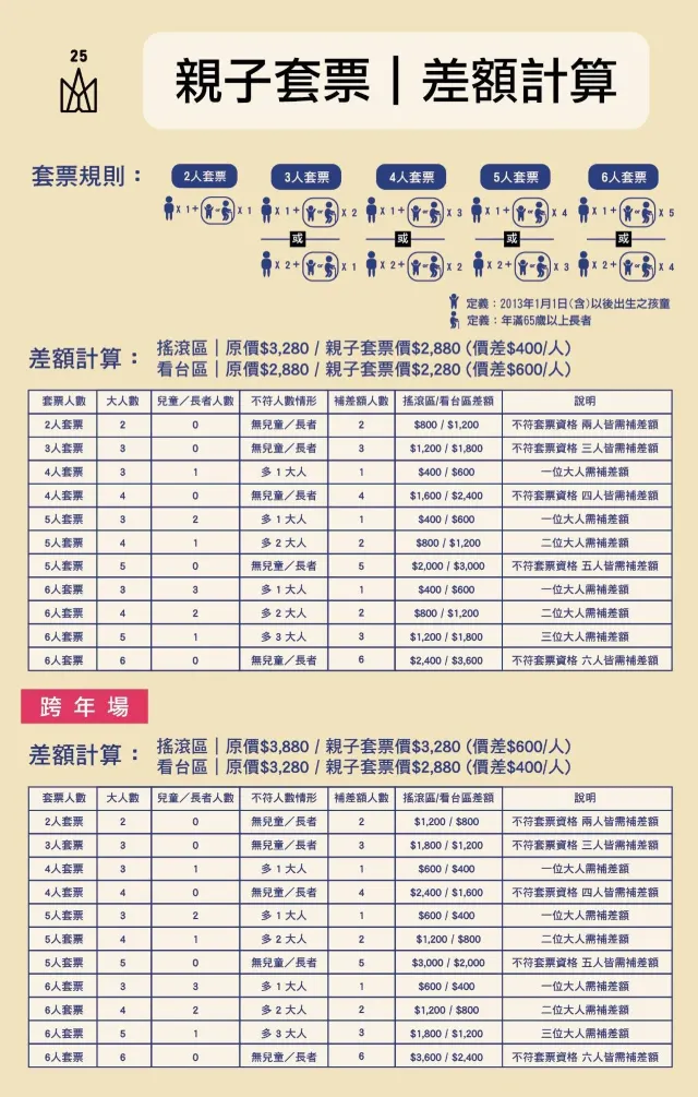五月天演唱會2025 親子套票區說明