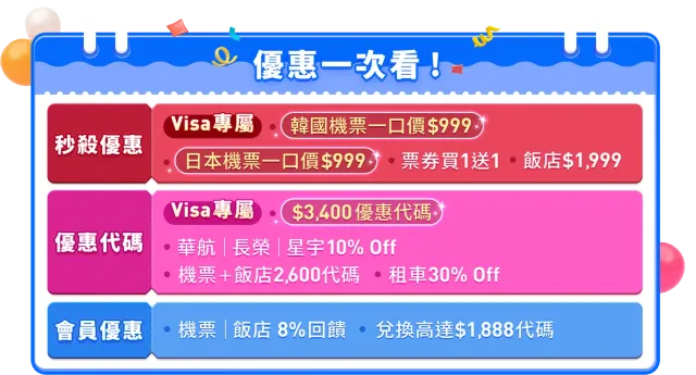【Trip.com 月底救星】8 周年加碼!搶領 Trip.com $2,600 優惠碼+日韓機票$999