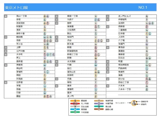 東京地鐵可兌換車票的車站