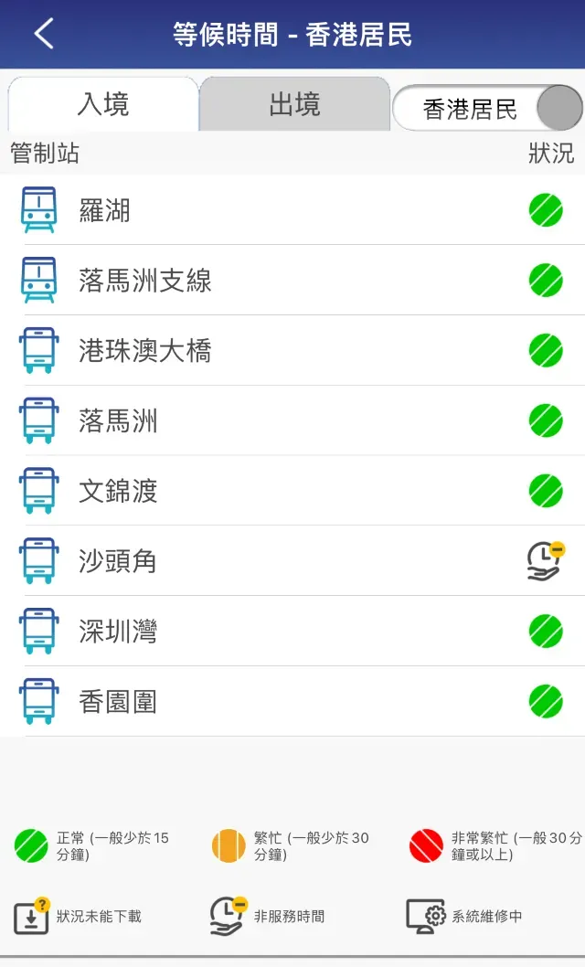 陸路邊境管制站等候時間