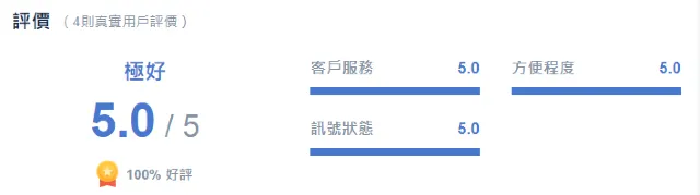 澳洲eSIM推介:Trip.com推介的eSIM產品廣受好評