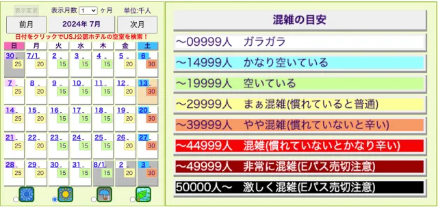 大阪環球影城人數預測