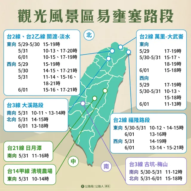 易壅塞路段