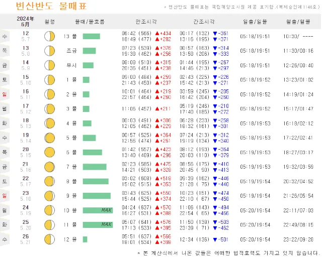 부안 물때표