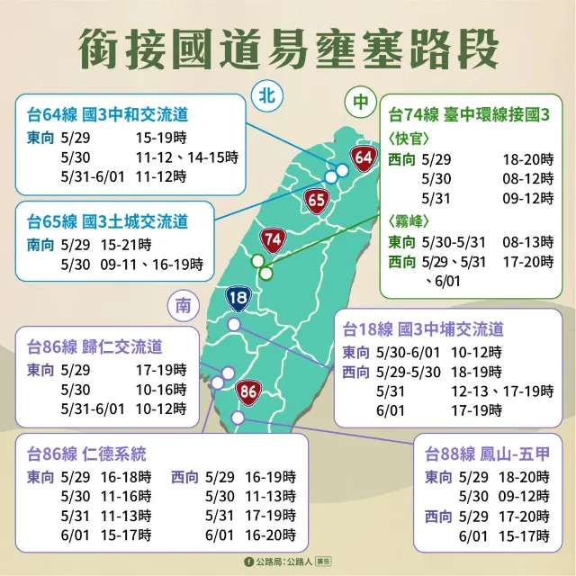 易壅塞路段