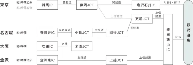 野沢温泉スキー場