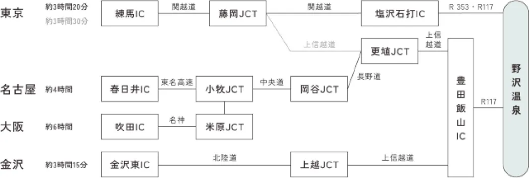 野沢温泉スキー場