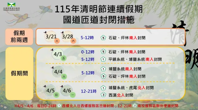 清明節前兩個週休疏導措施