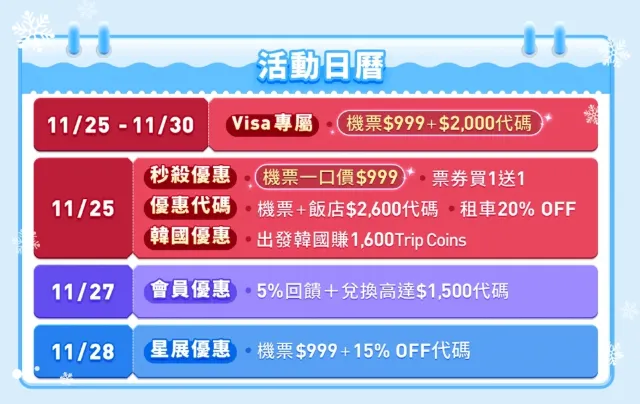 【Trip.com 月底救星】搶領 Trip.com $2,600 優惠碼+$999 機票