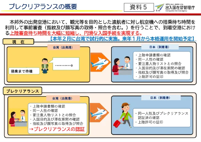 日本入境新規定:針對台灣開放預先通關系統