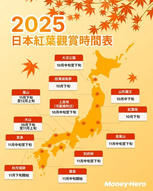 日本各地最佳賞楓時間2025