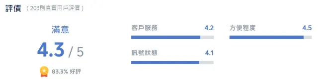 馬來西亞 eSIM 真實評價