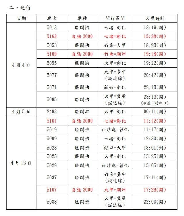 大甲媽祖遶境 2025