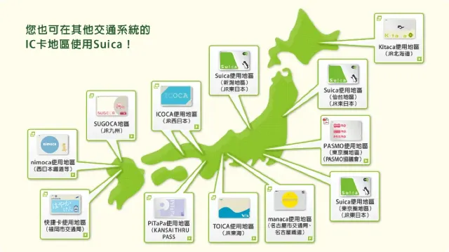 西瓜卡適用範圍