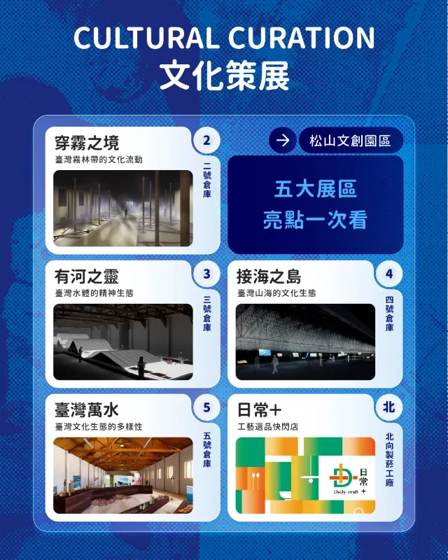 文化策展區亮點