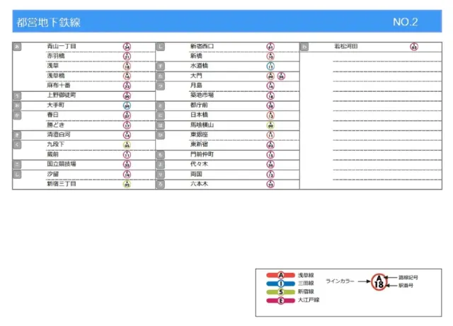 都營地鐵可兌換車票的車站