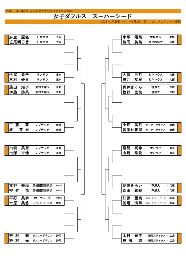 女子シングルス