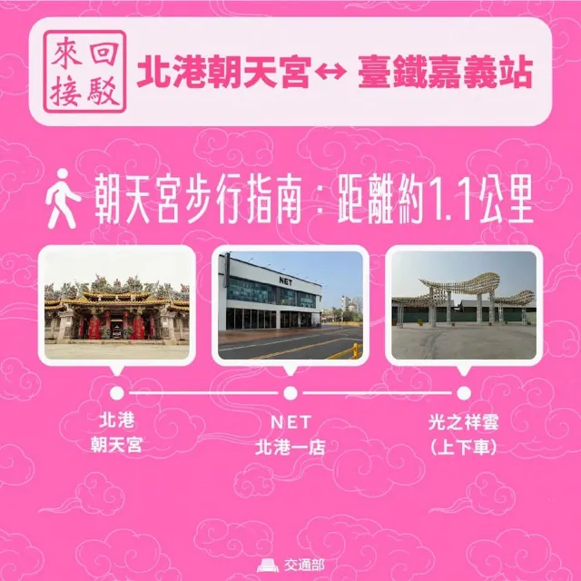 交通部建議路線