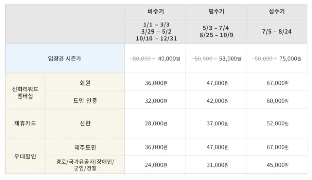 워터파크 제주신화월드 입장료
