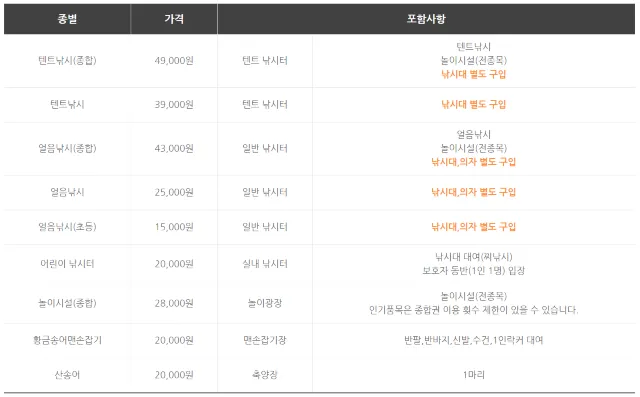 평창 송어축제 가격