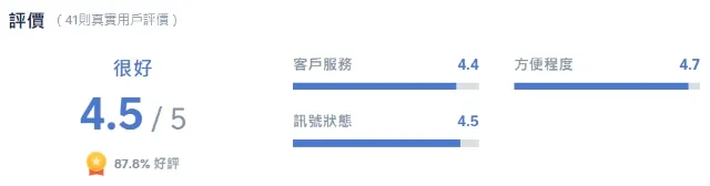 美國 eSIM 真實評價