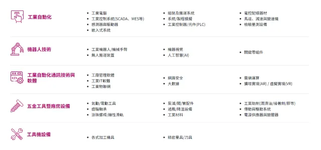 台北國際自動化工業大展2025的5大展出焦點