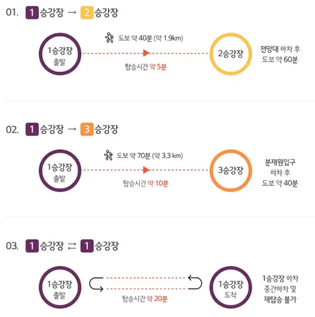 화담숲 모노레일 승강장