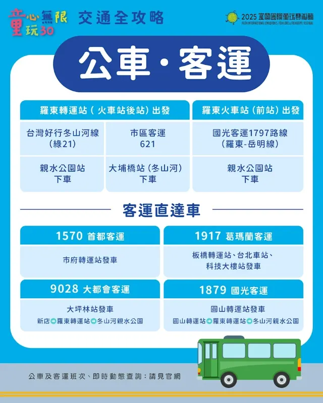 宜蘭國際童玩藝術節2025交通資訊