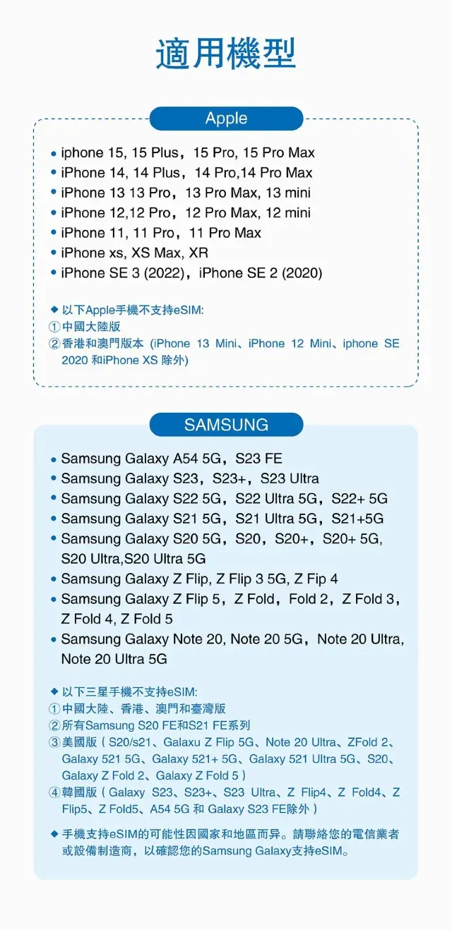 瑞士eSIM推介:eSIM支援產品列表